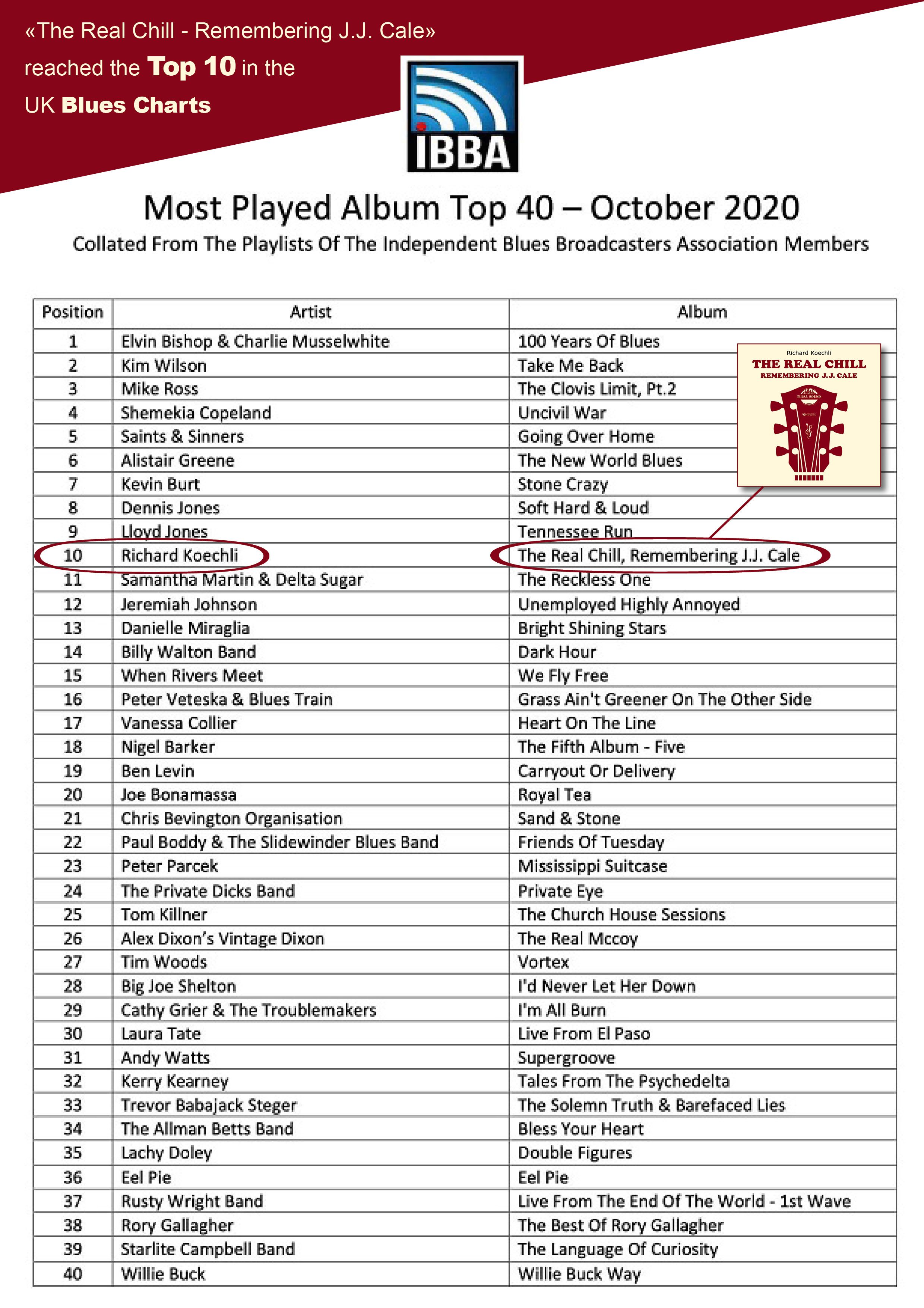 Top-40-Blues-Charts-UK_October-2020